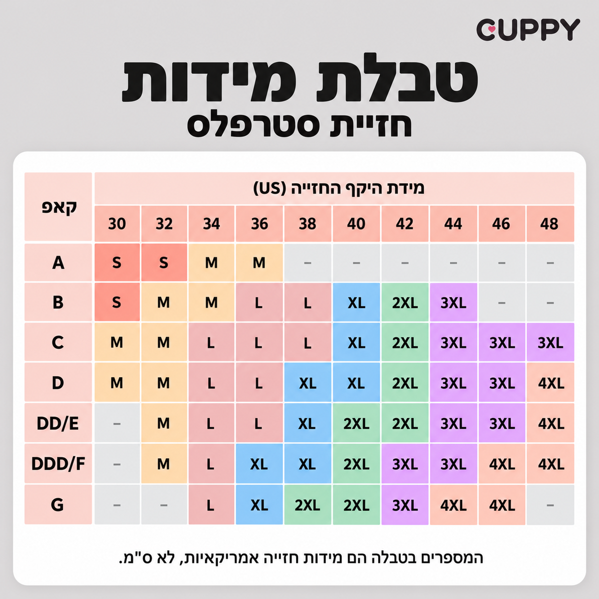 טבלת מידות בעברית לחזיית סטרפלס CUPPY, לפי מידות חזייה אמריקאיות והקאפ